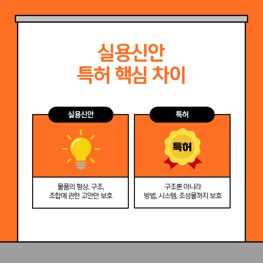 실용신안등록 방법