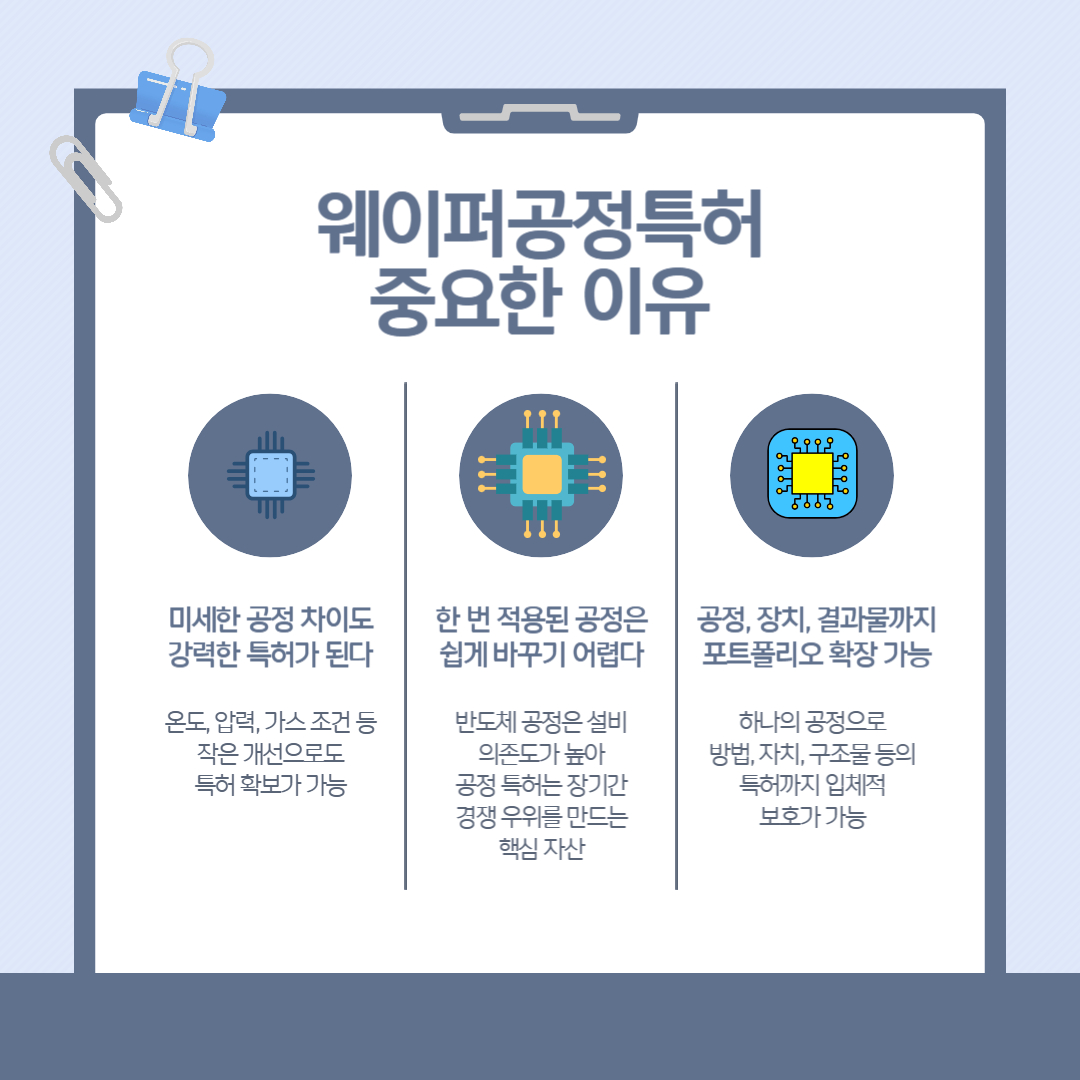 002 – 기율특허법인 웨이퍼공정특허