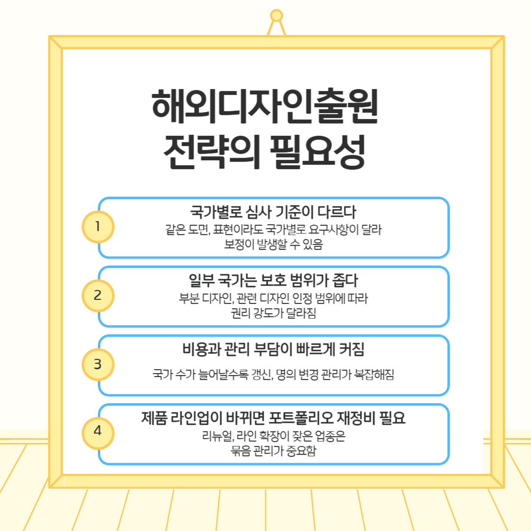 002 – 기율특허법인 헤이그디자인출원