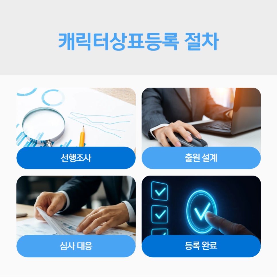 캐릭터상표등록