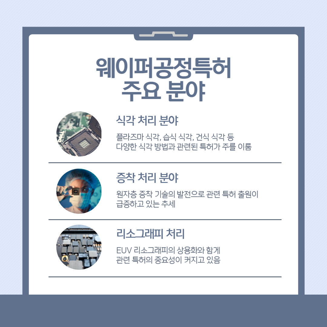 004 – 기율특허법인 웨이퍼공정특허