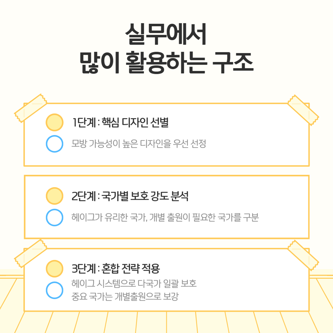 004 – 기율특허법인 헤이그디자인출원