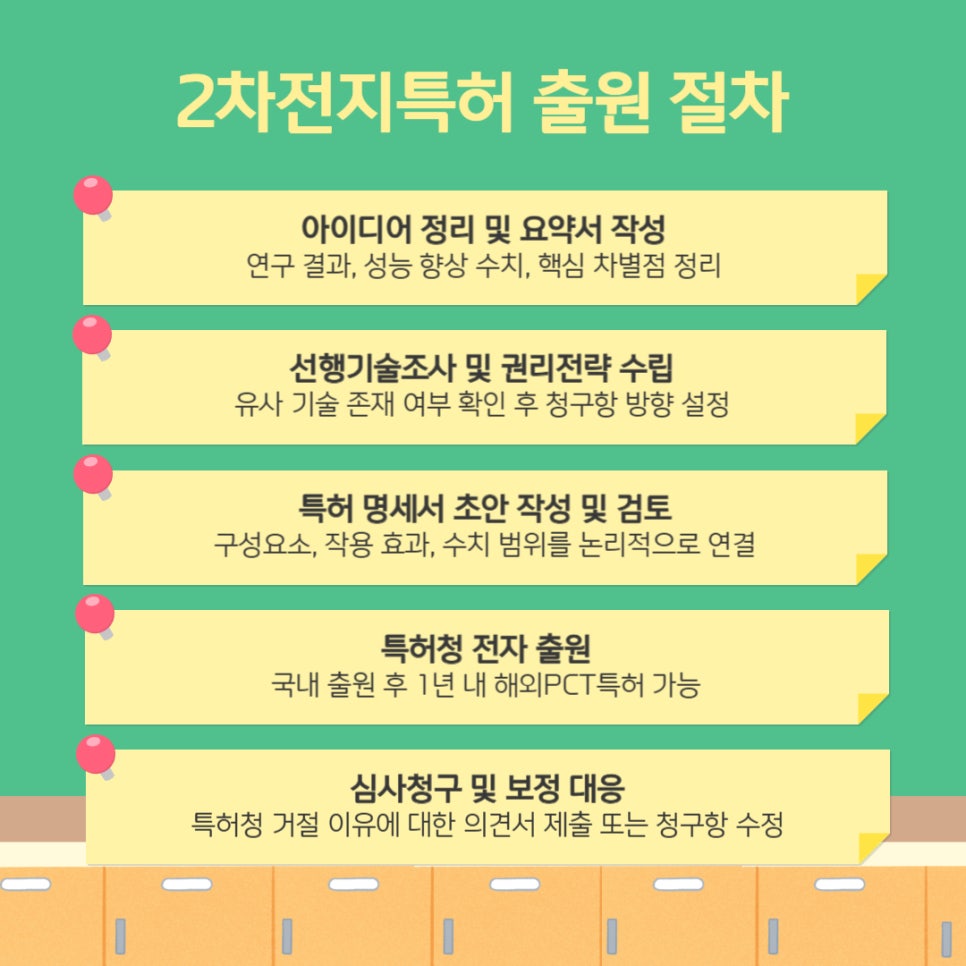 001 – 기율특허법인 이차전지특허