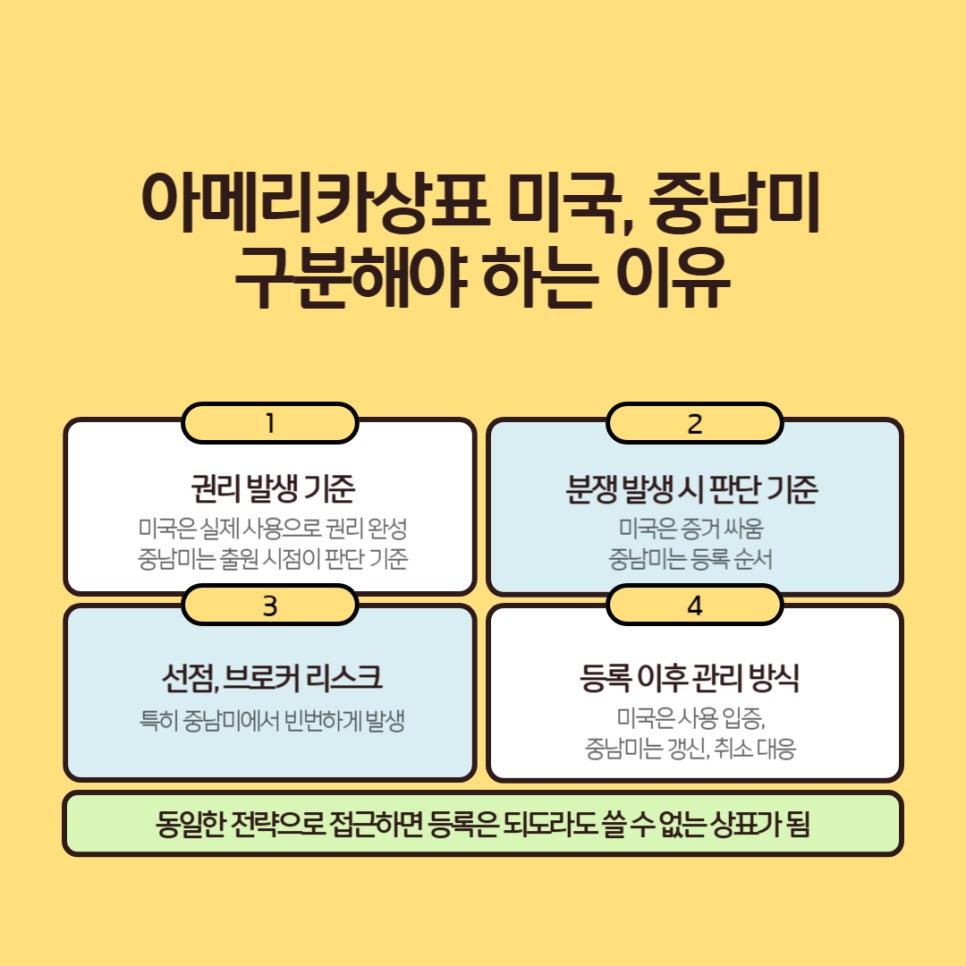 002 – 기율특허법인 아메리카상표
