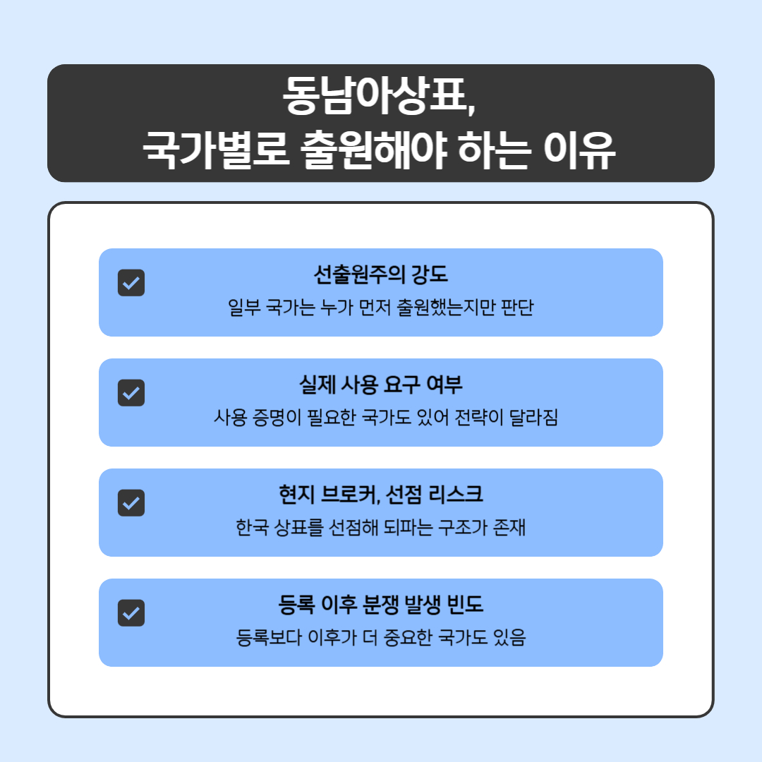 동남아상표권