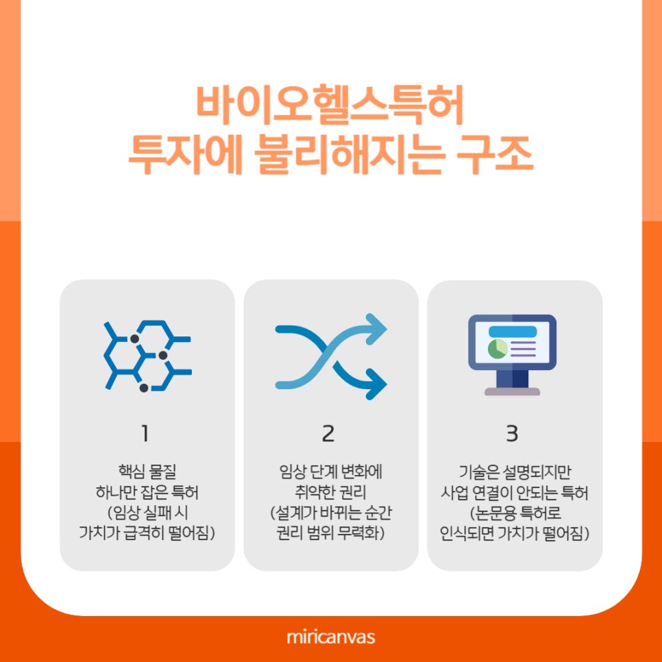 바이오헬스특허