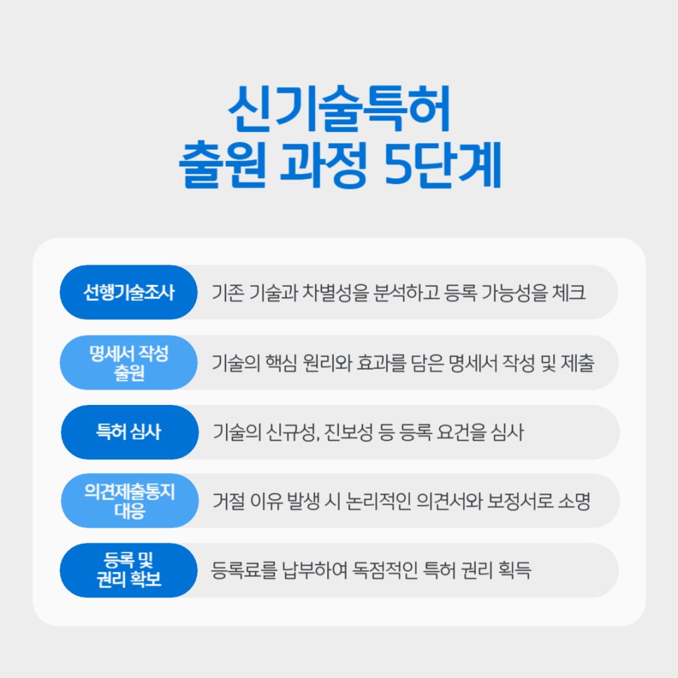 신기술특허