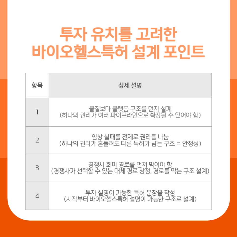 바이오헬스특허