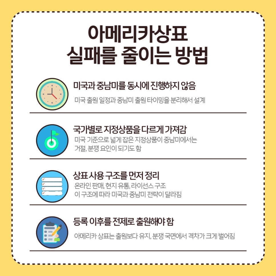 004 – 기율특허법인 아메리카상표