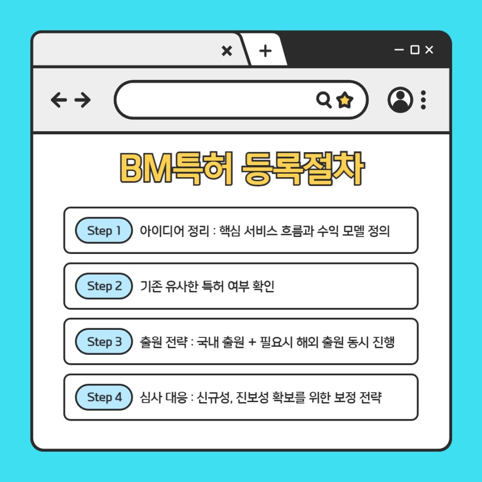 004 – 기율특허법인 BM특허