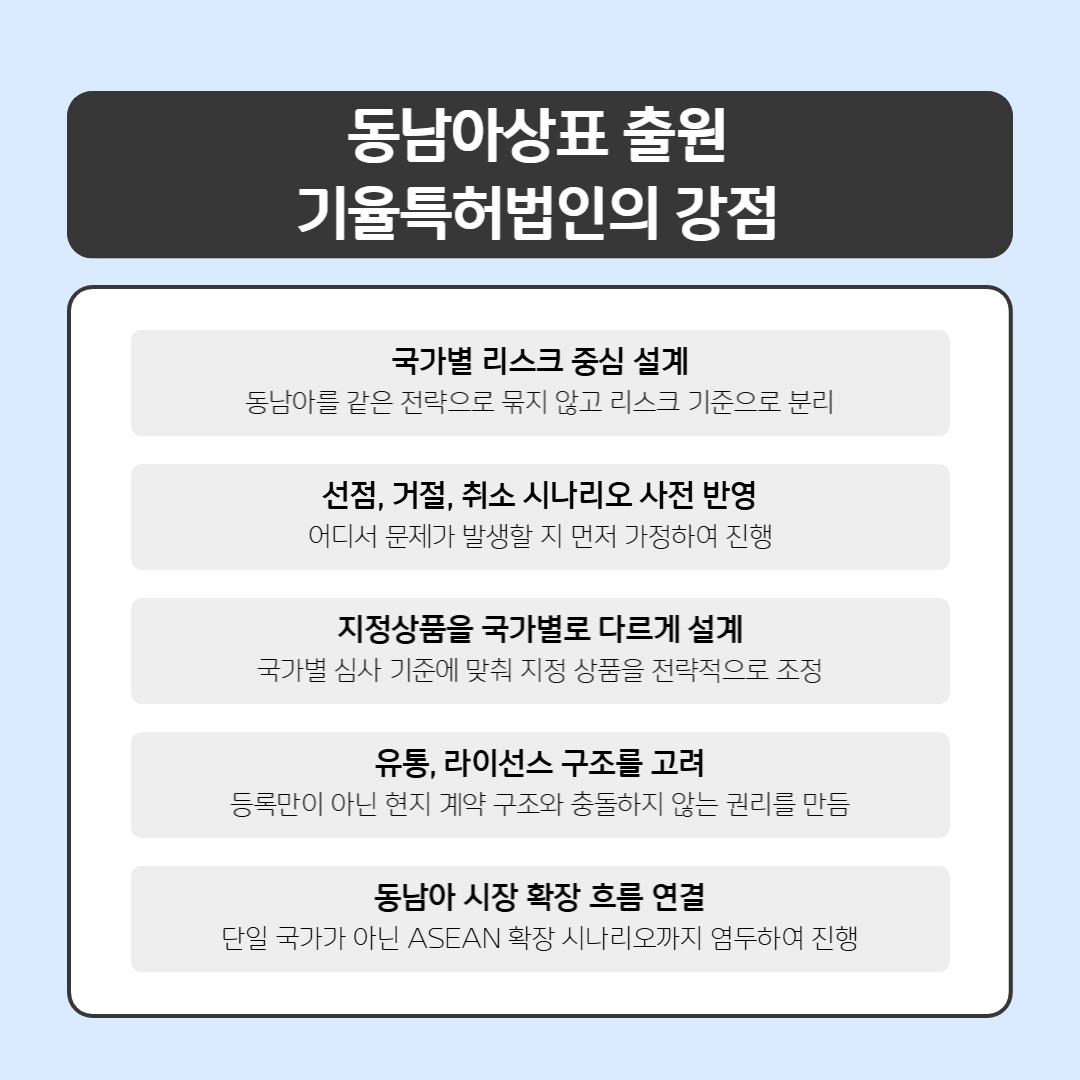 동남아상표권