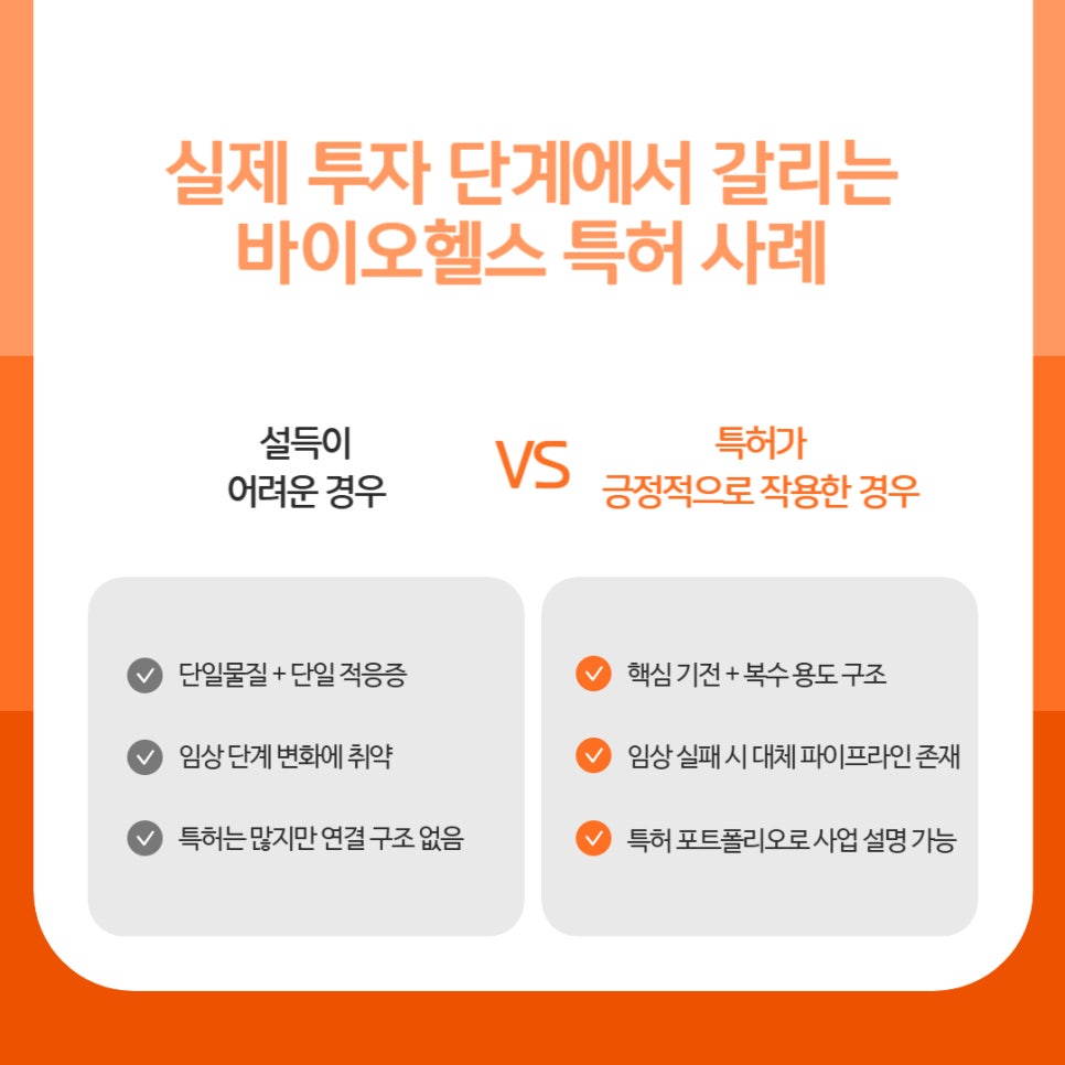 바이오헬스특허