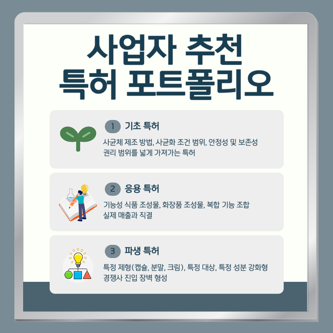 포스트바이오틱스 특허