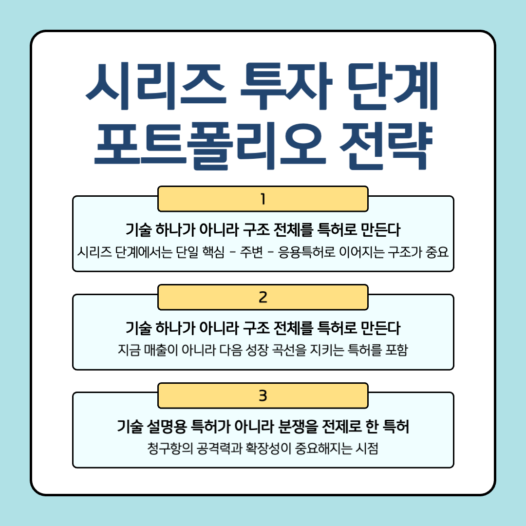 시리즈 투자 특허