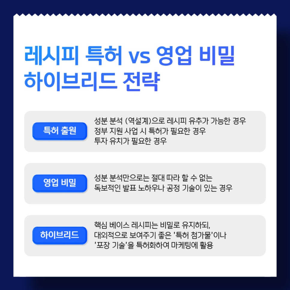 소스 레시피 특허
