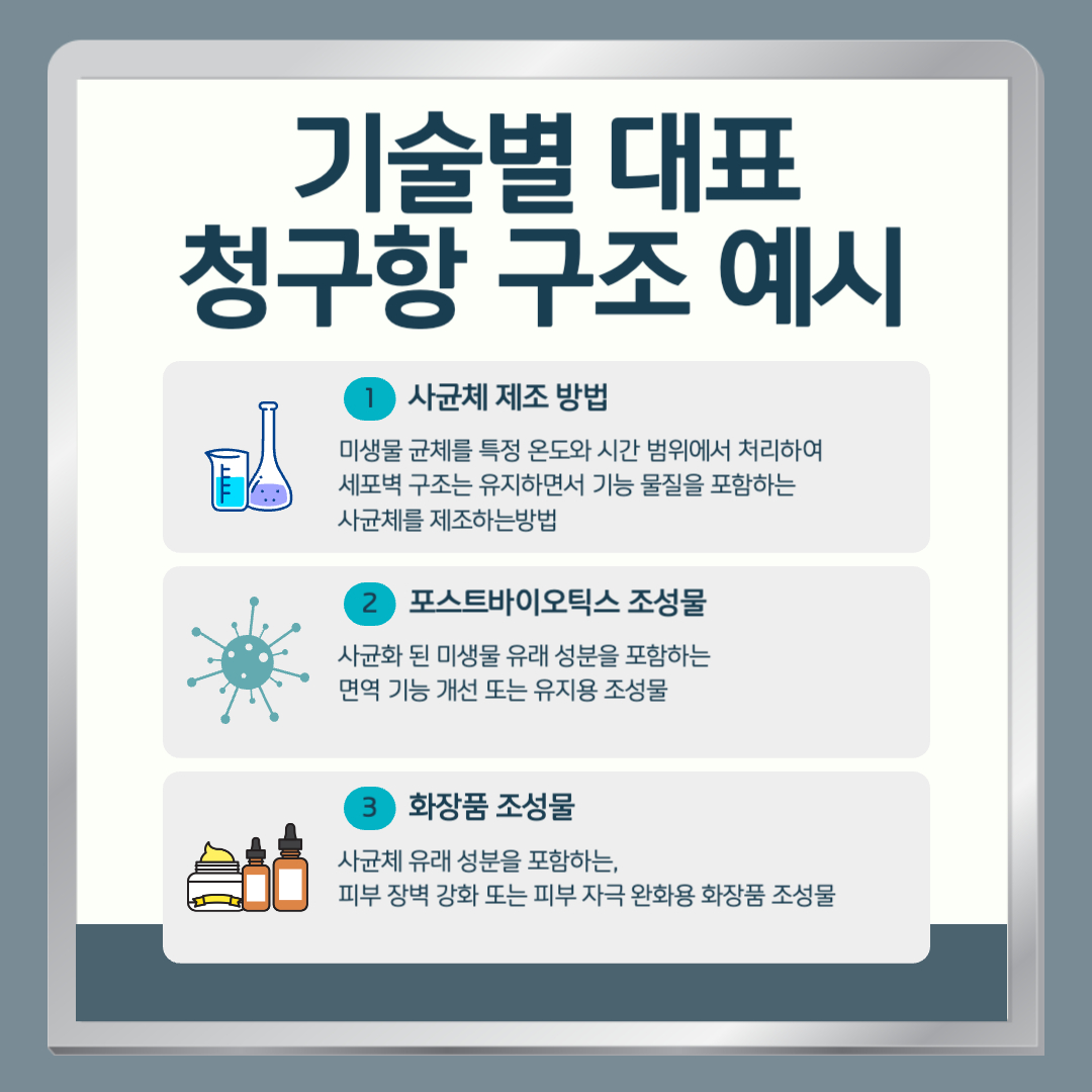 포스트바이오틱스 특허