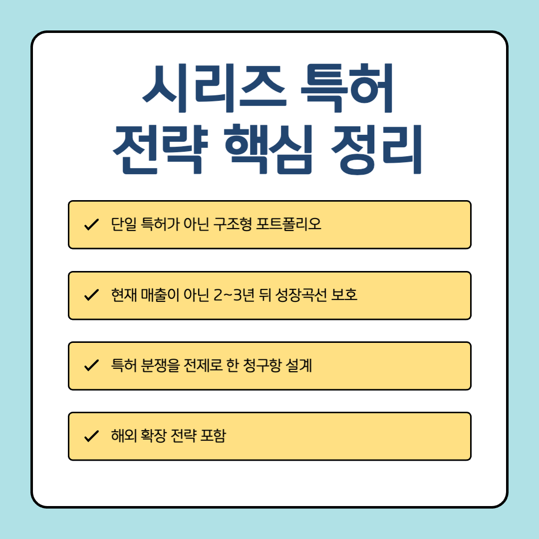 시리즈 투자 특허