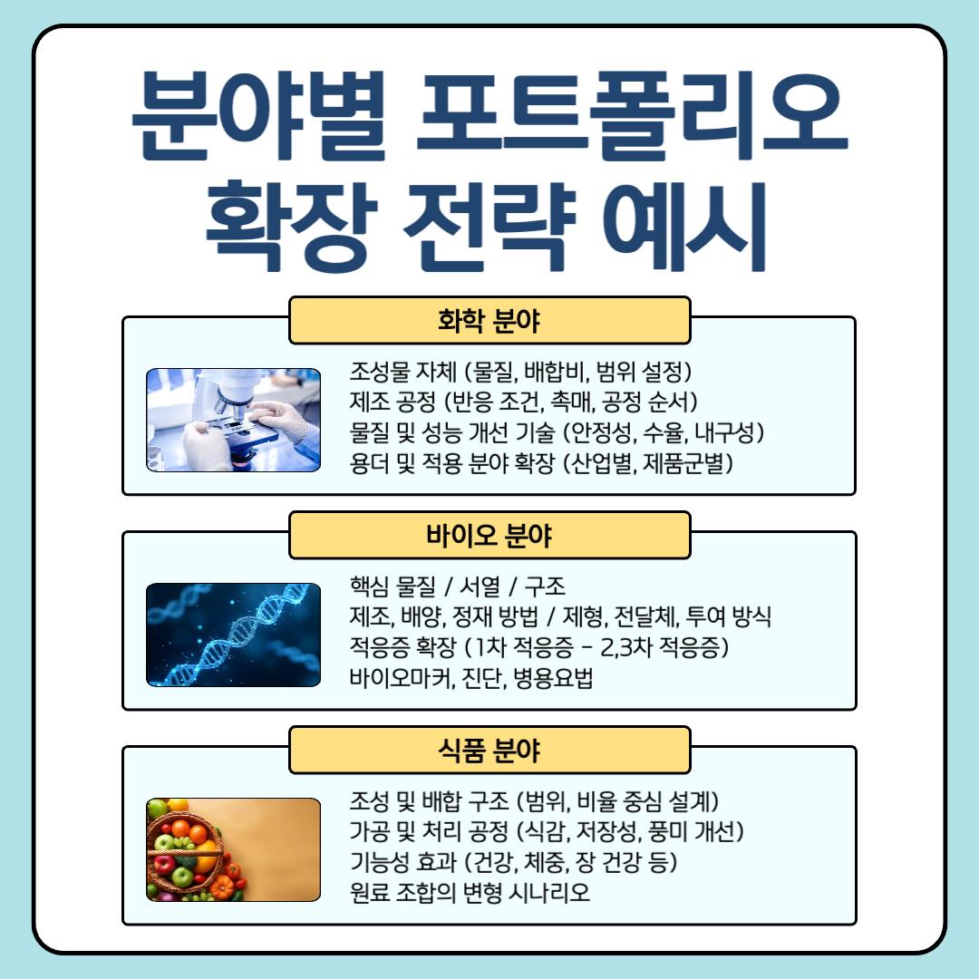 시리즈 투자 특허