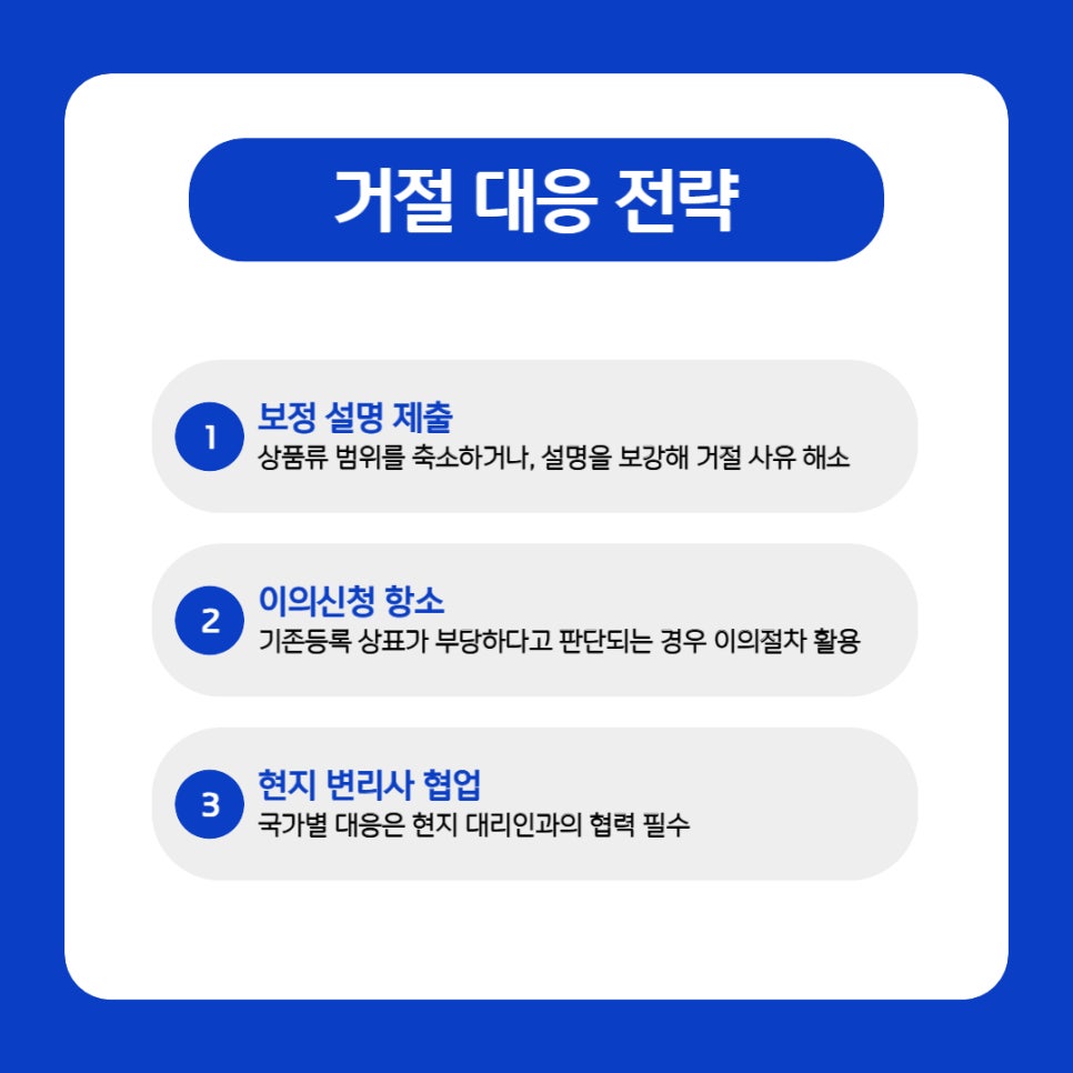 005 – 기율특허법인 마드리드출원