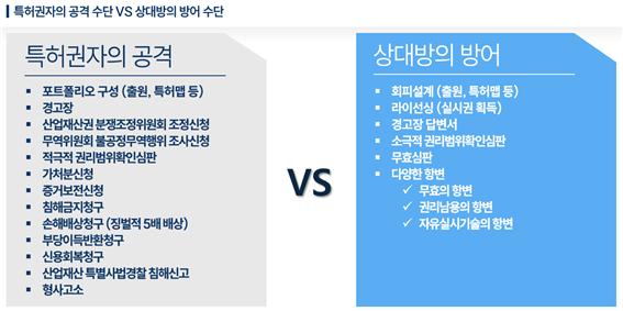 1 – 기율특허법인 특허 침해 대응