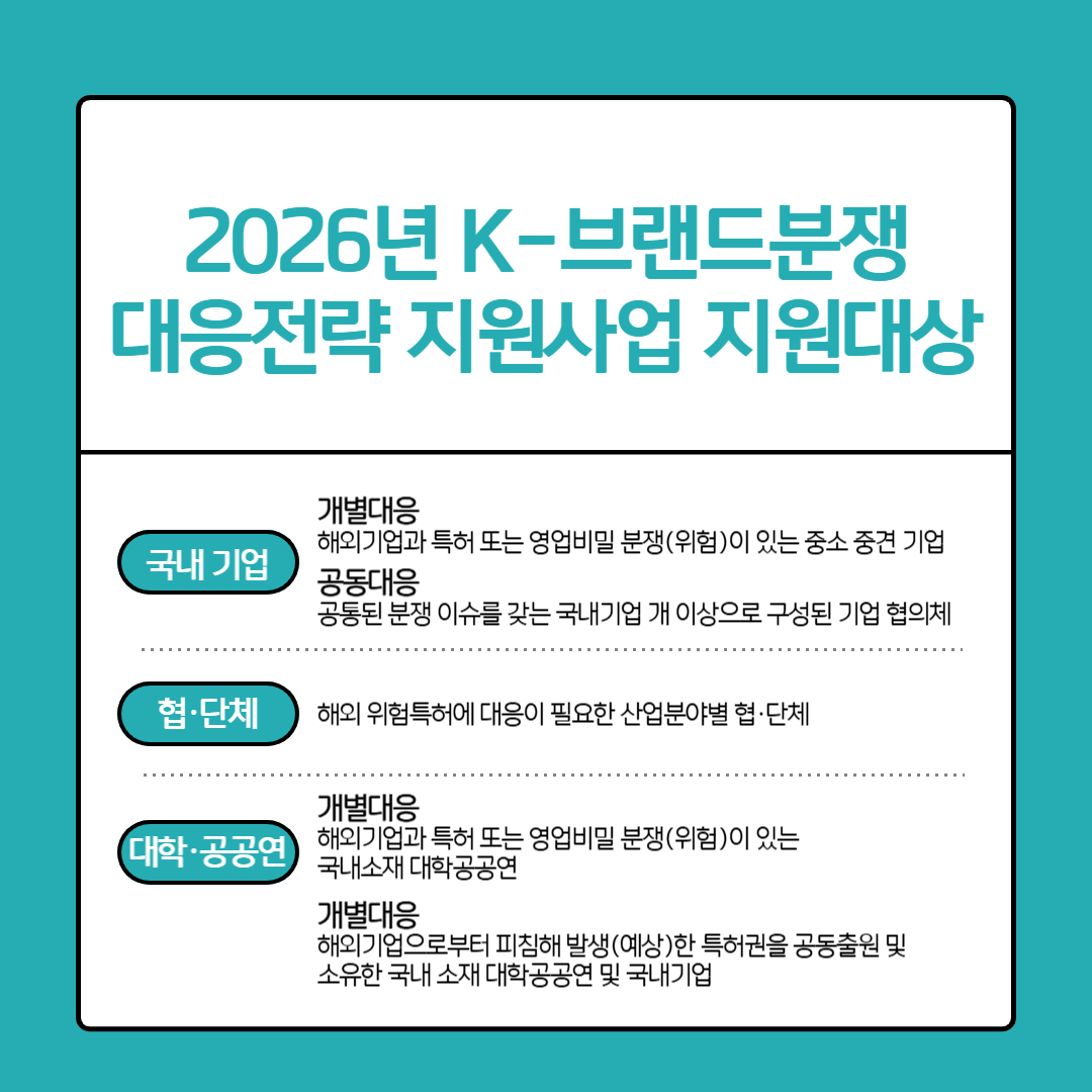 K-브랜드분쟁 대응전략 지원사업