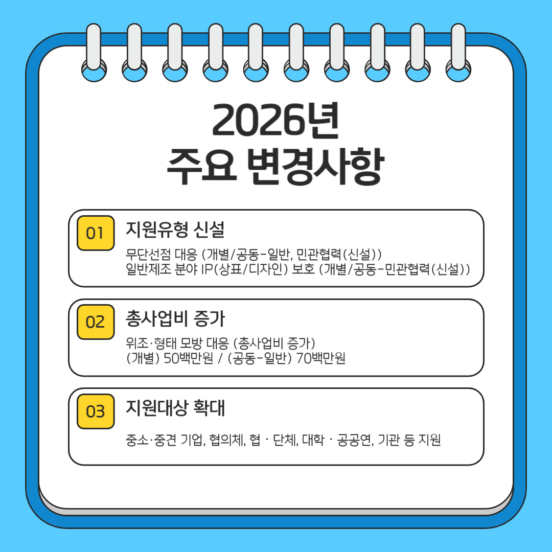 2026년 K-브랜드분쟁 대응전략 지원사업