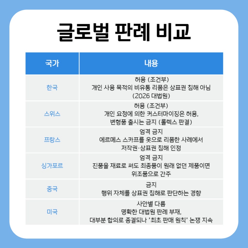 002 1 – 기율특허법인 명품 리폼 상표권