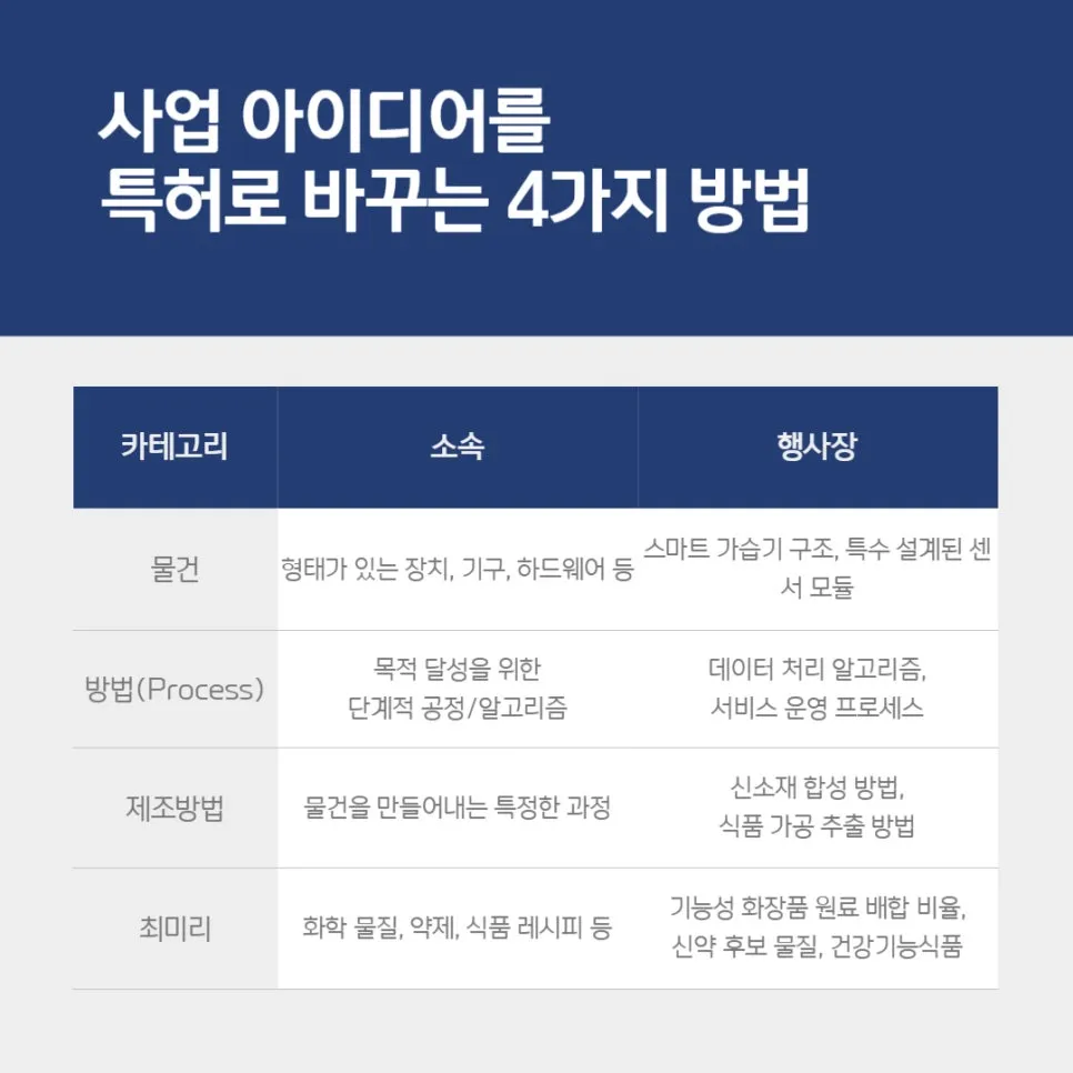 002 – 기율특허법인 창업 아이디어 특허