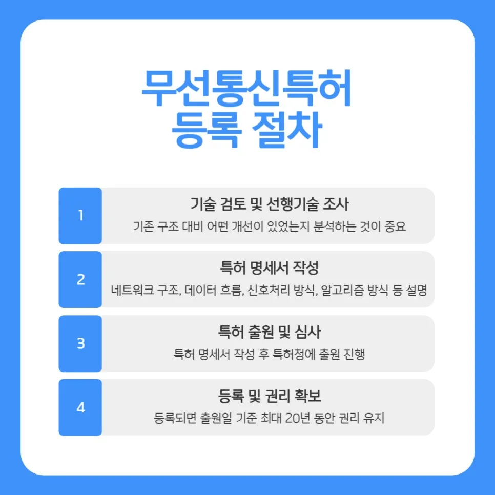 002 – 기율특허법인 무선통신특허