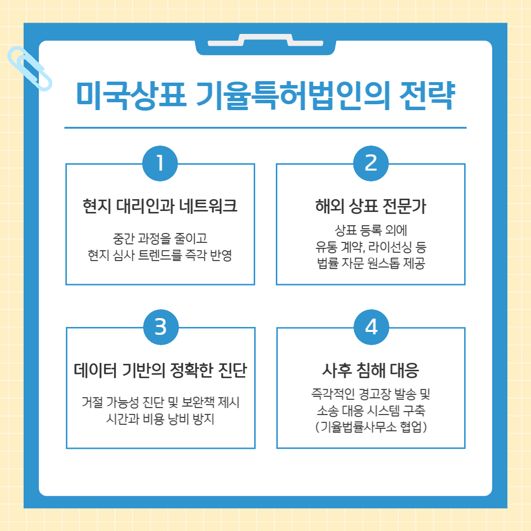 002 – 기율특허법인 미국상표 등록