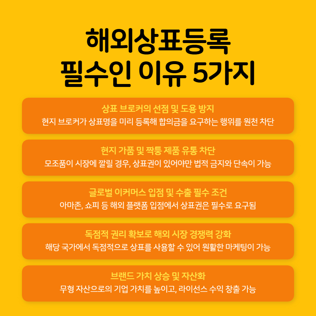 002 – 기율특허법인 해외상표등록