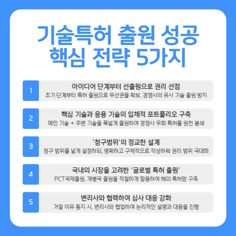 기술특허출원방법