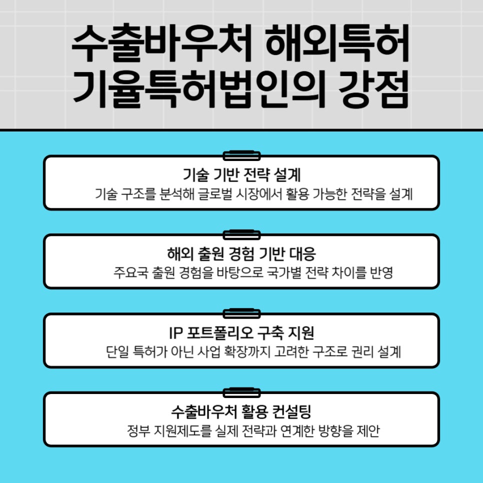 002 – 기율특허법인 수출바우처 특허
