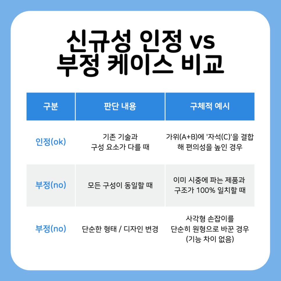 003 – 기율특허법인 특허등록