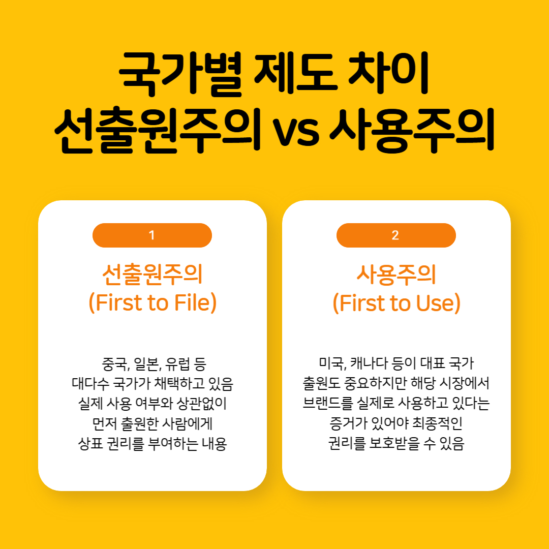 003 – 기율특허법인 해외상표등록