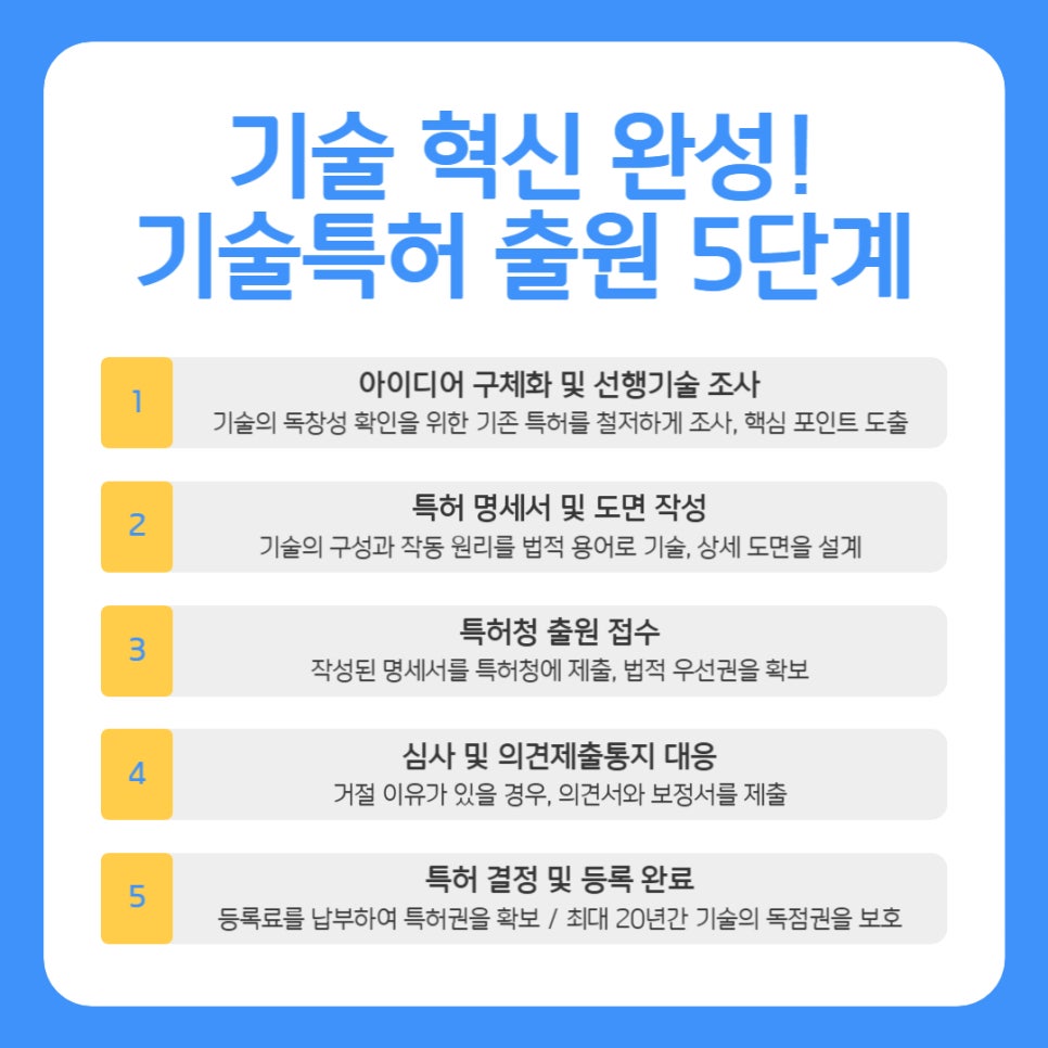 기술특허출원방법
