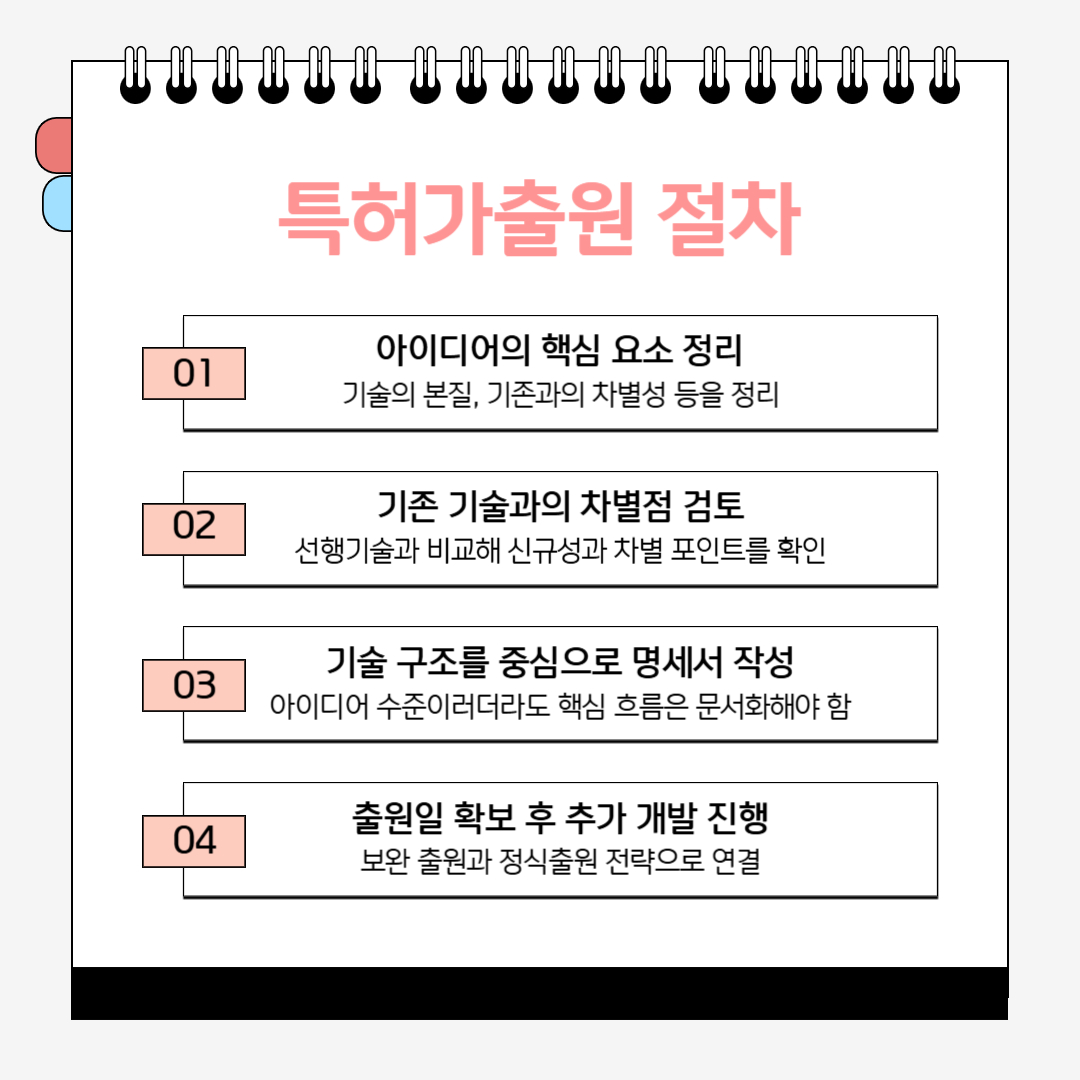 003 – 기율특허법인 특허가출원