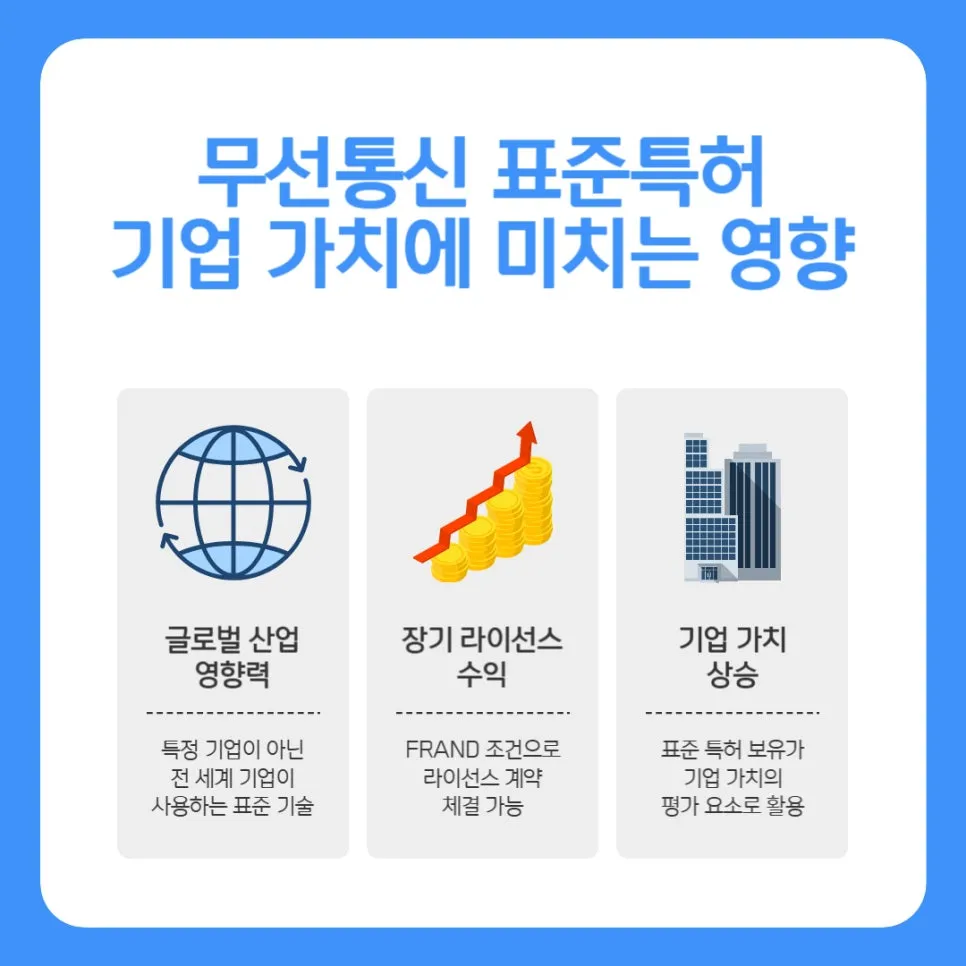 003 – 기율특허법인 무선통신특허
