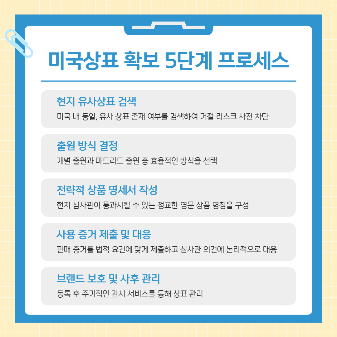 003 – 기율특허법인 미국상표 등록
