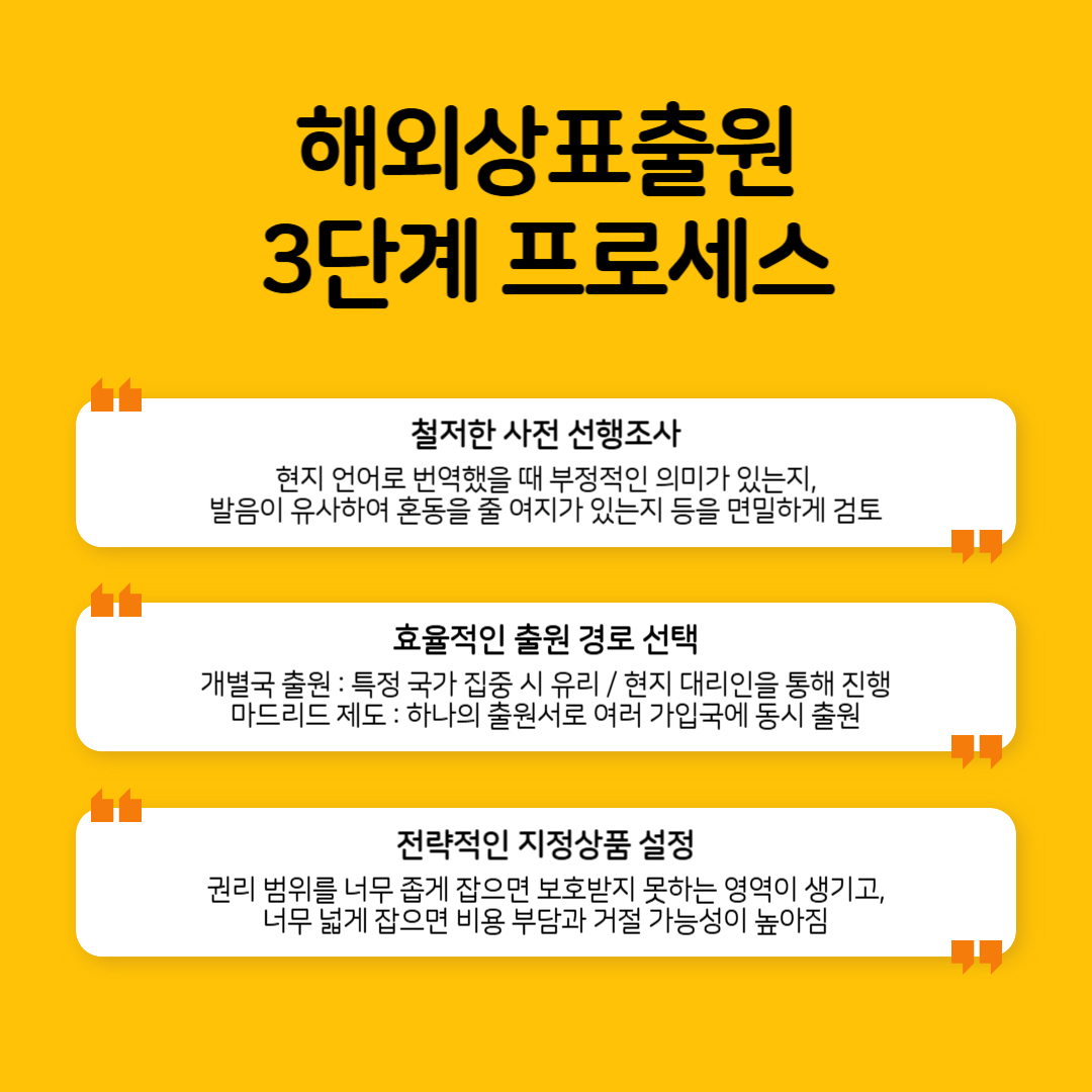 004 – 기율특허법인 해외상표등록