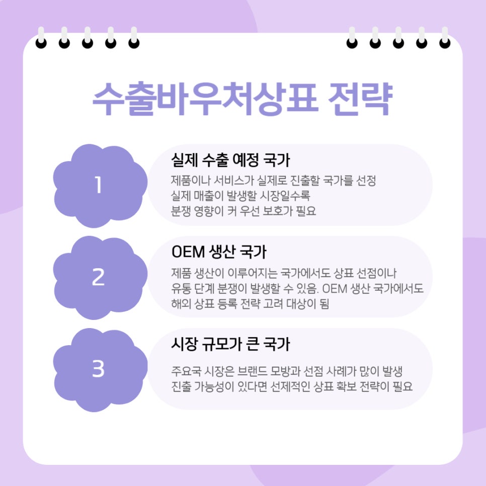 004 – 기율특허법인 수출바우처상표