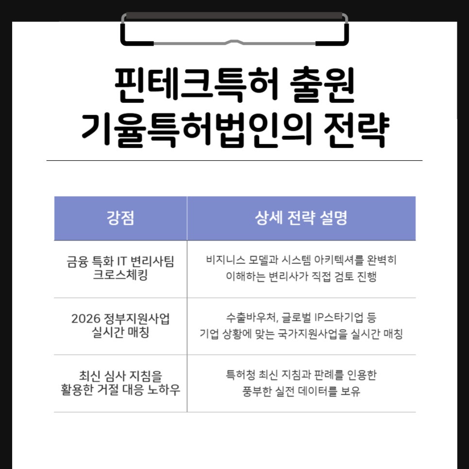 004 – 기율특허법인 핀테크특허