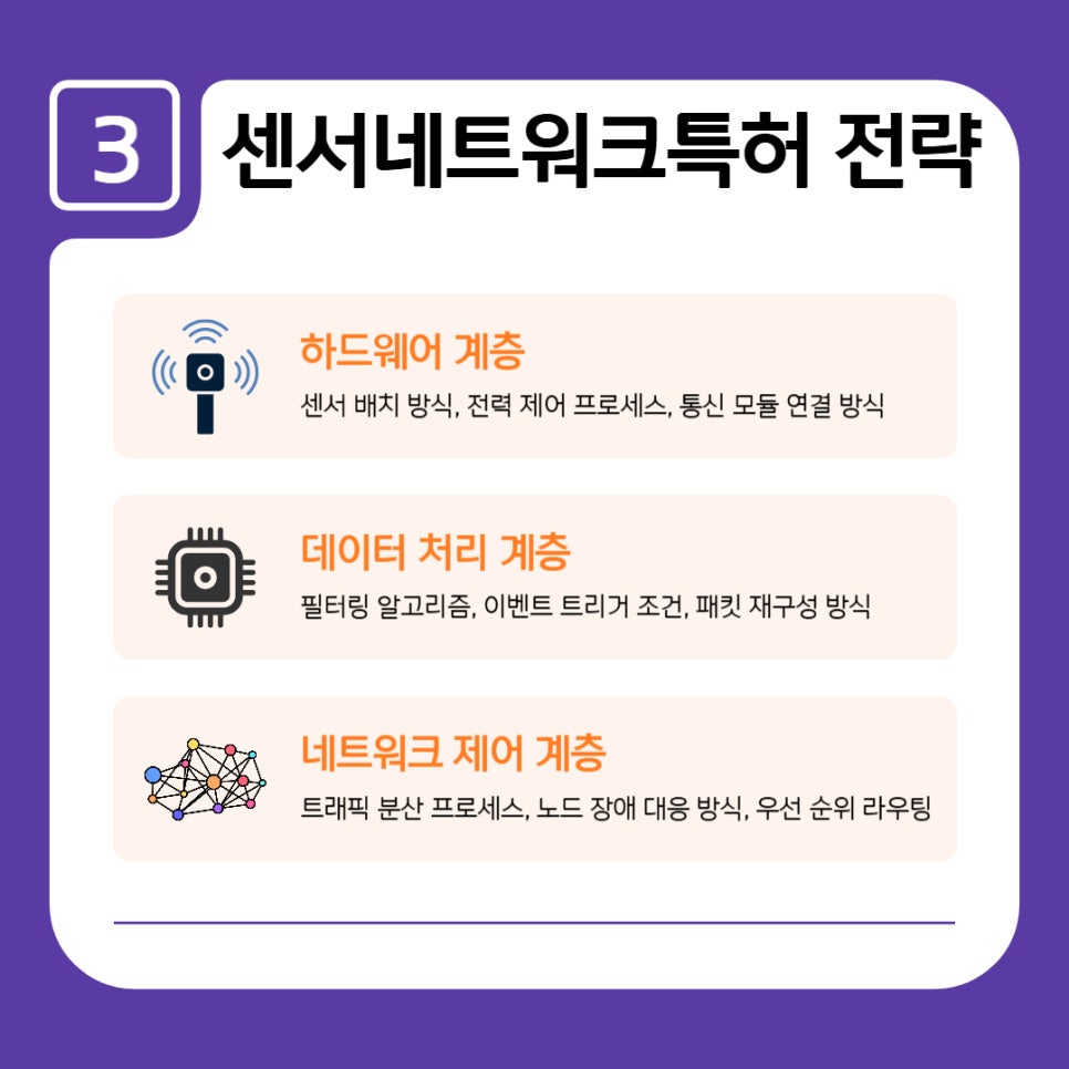 004 – 기율특허법인 센서네트워크특허