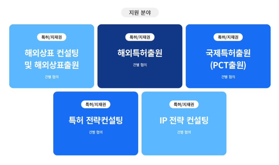 20260309154403 – 기율특허법인 수출바우처 특허