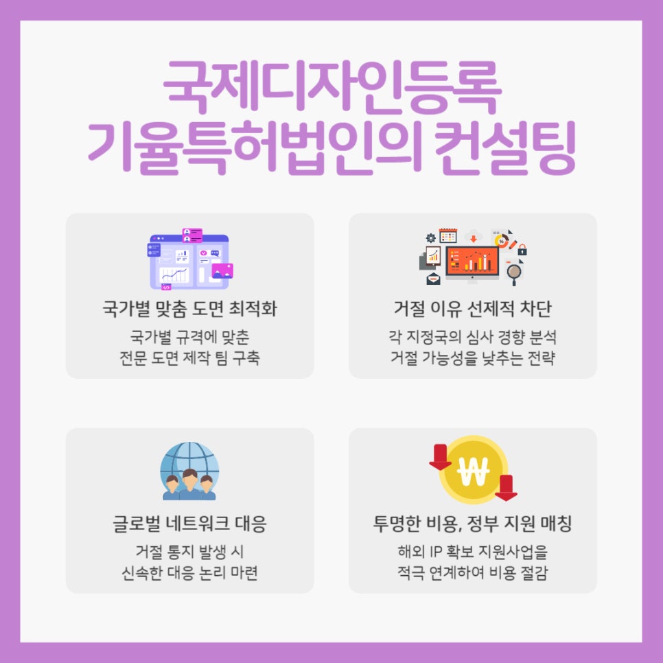 국제디자인등록-기율특허법인-컨설팅-정부지원매칭 – 기율특허법인 국제디자인등록