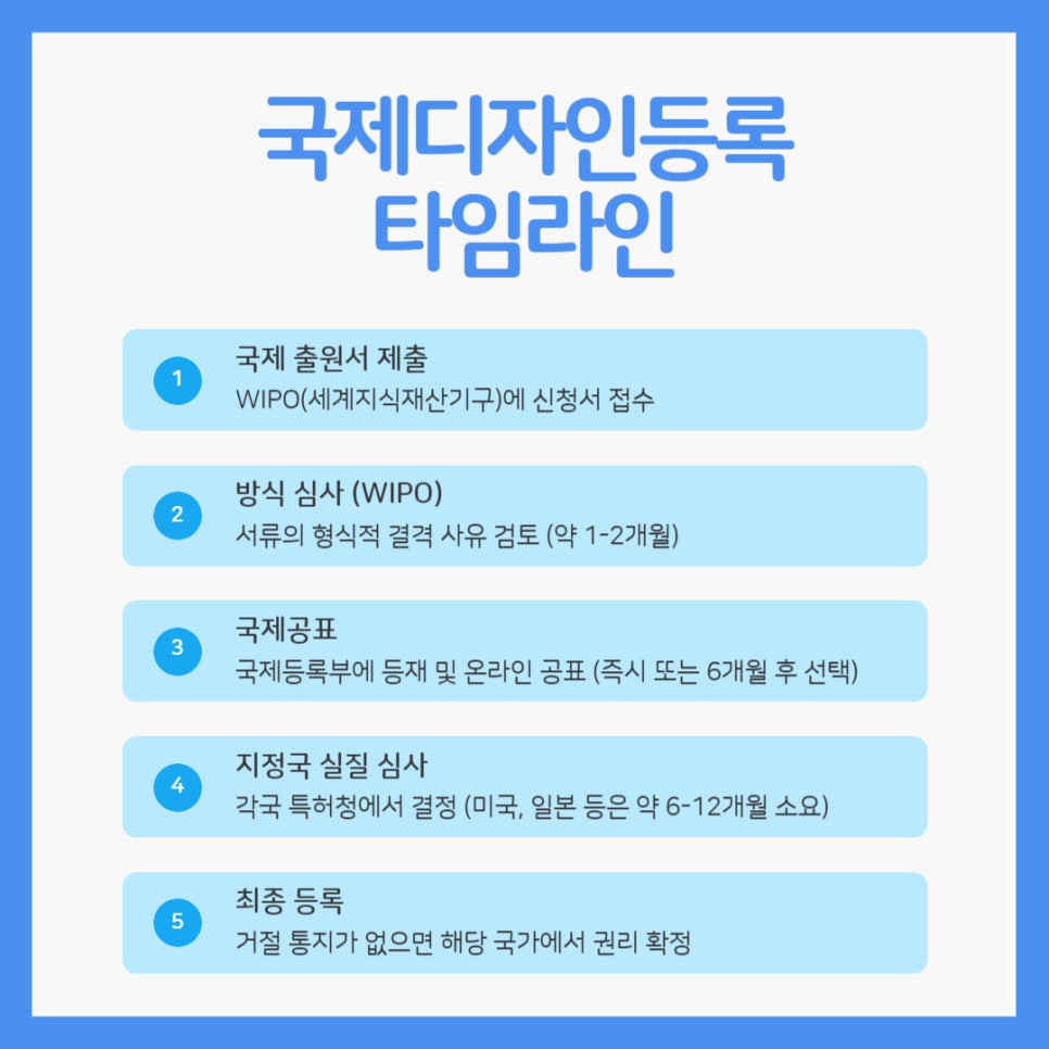 국제디자인등록-절차-타임라인-WIPO-신청방법 – 기율특허법인 국제디자인등록