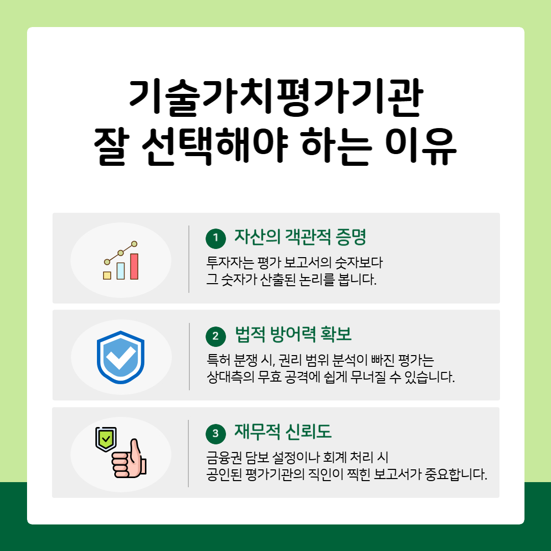 기술가치평가기관-선택-이유-객관적-증명-방어력 – 기율특허법인 기술가치평가