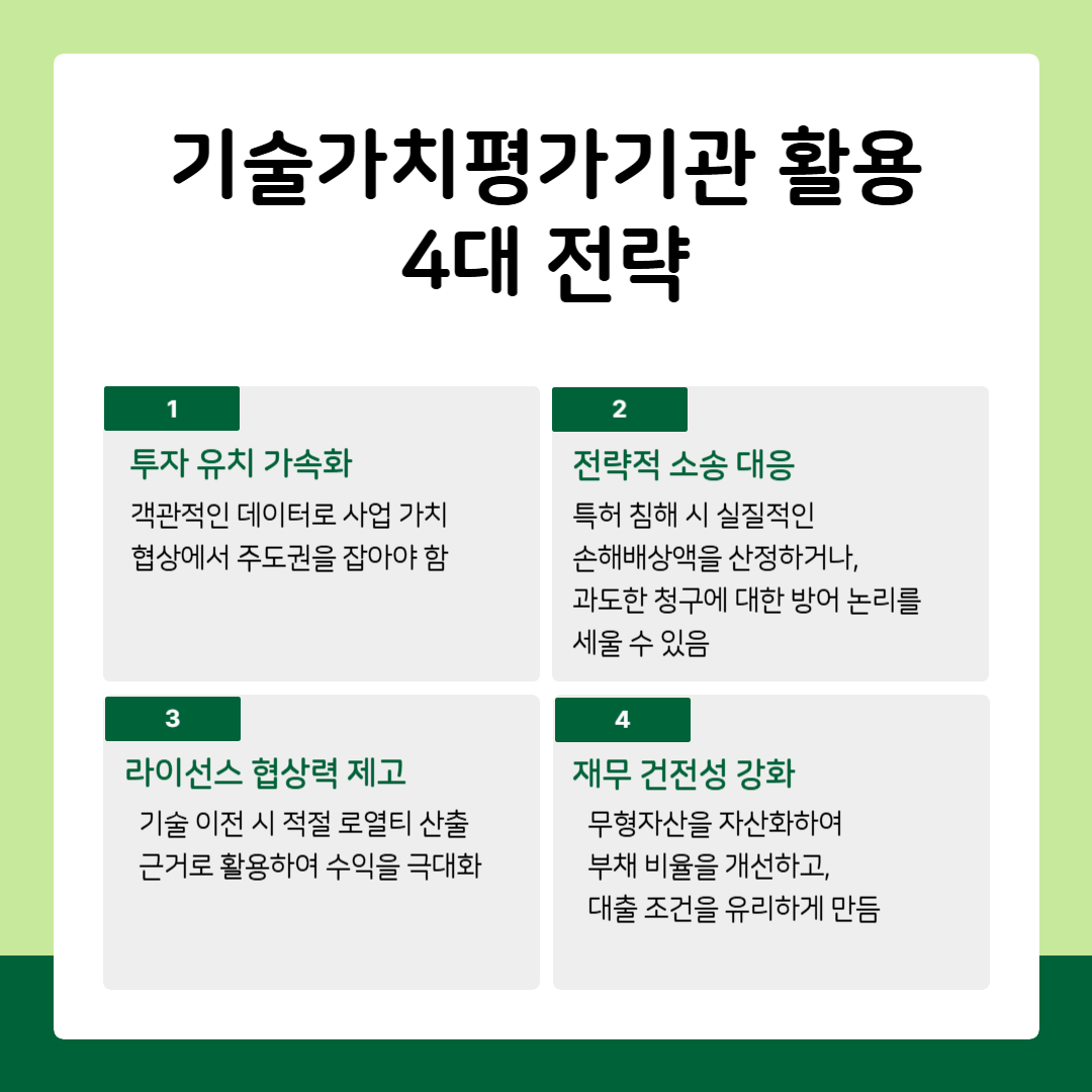 기술가치평가기관-활용-전략-투자유치-라이선스-협상 – 기율특허법인 기술가치평가