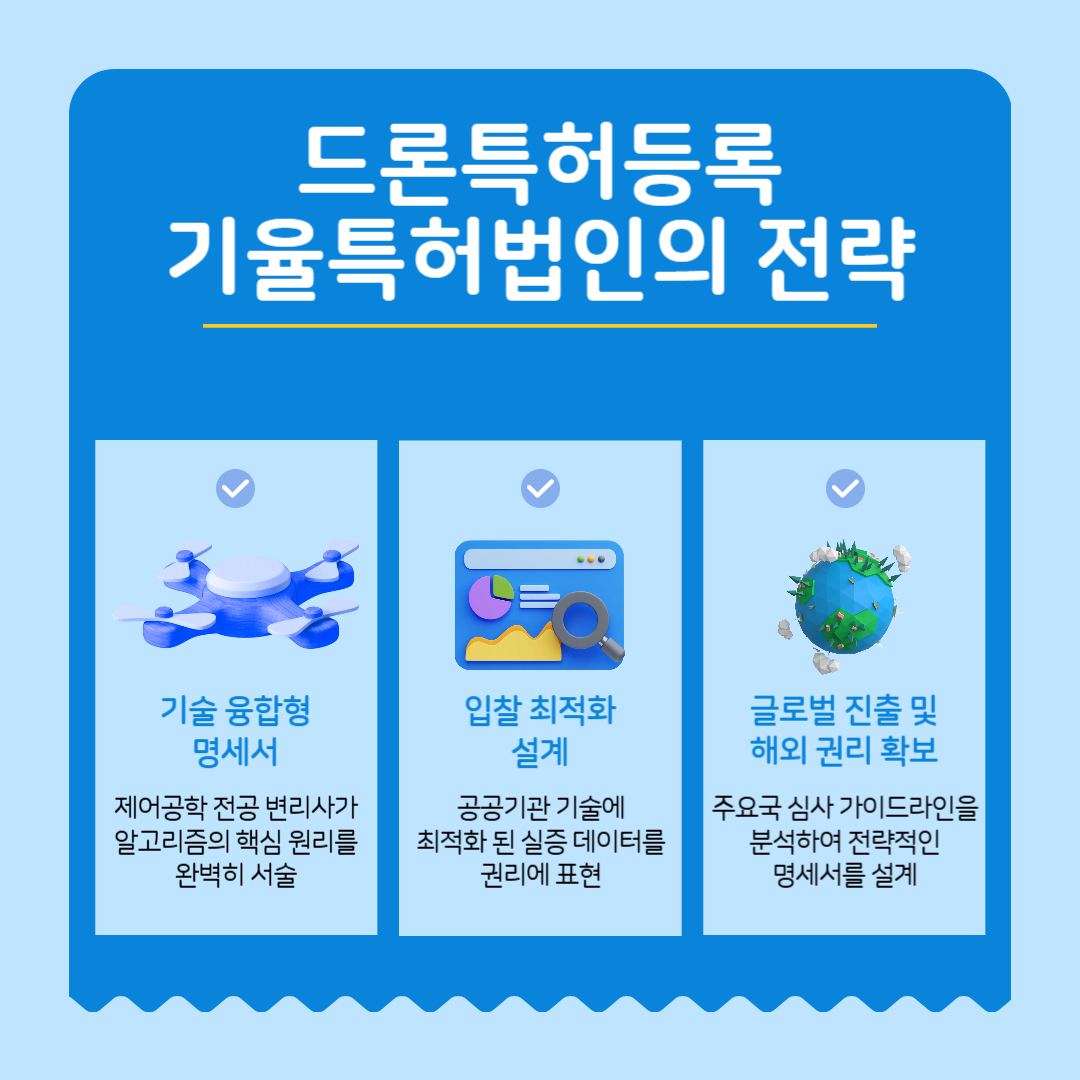 드론특허등록-기술융합형명세서-입찰최적화-설계전략 – 기율특허법인 드론특허