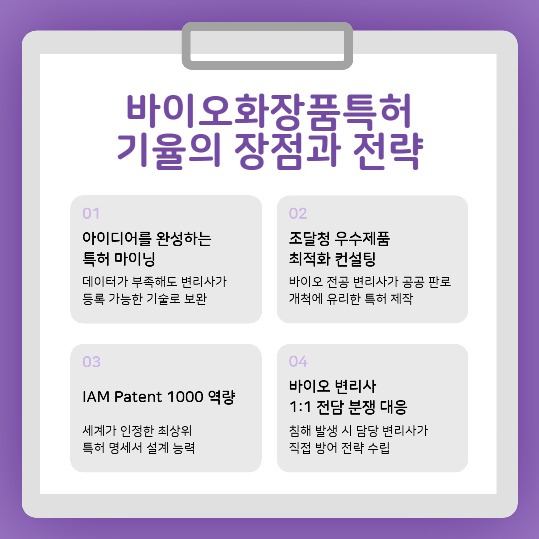 바이오전공변리사_특허마이닝_IAM1000_기율특허강점 – 기율특허법인 바이오화장품특허